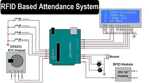 attendance management system using rfid|rfid based attendance system project.